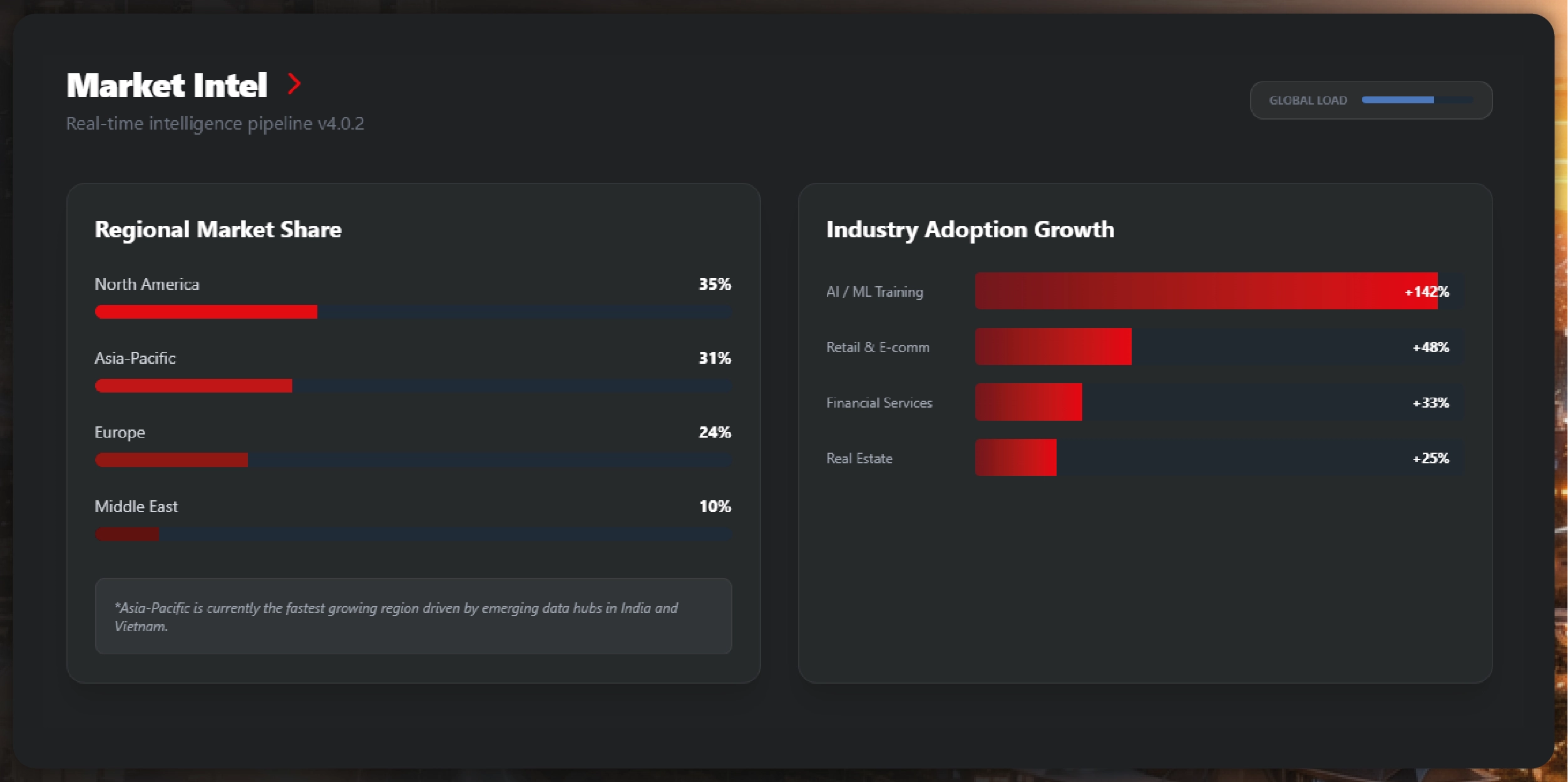 Weekly E-commerce Price Comparison in Amazon India - Trends & Insights-01